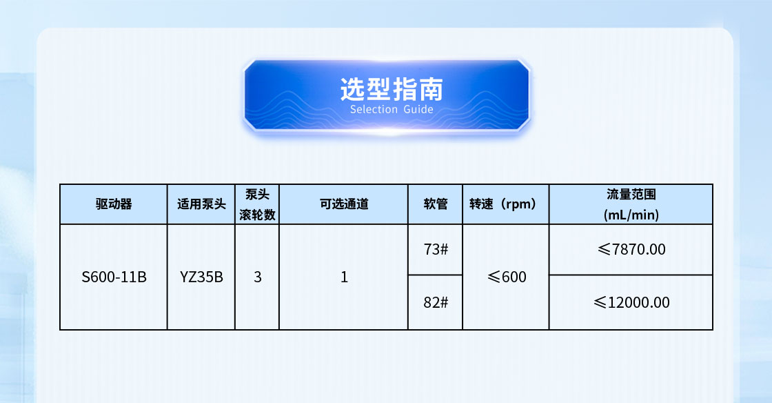 大流量印刷蠕動泵選型指南